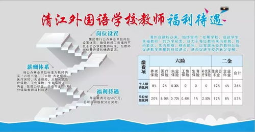 50萬年薪 股權獎勵,湖北名校喊你來